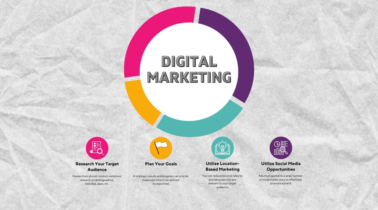 Digital Marketing: Your Key to Online Success